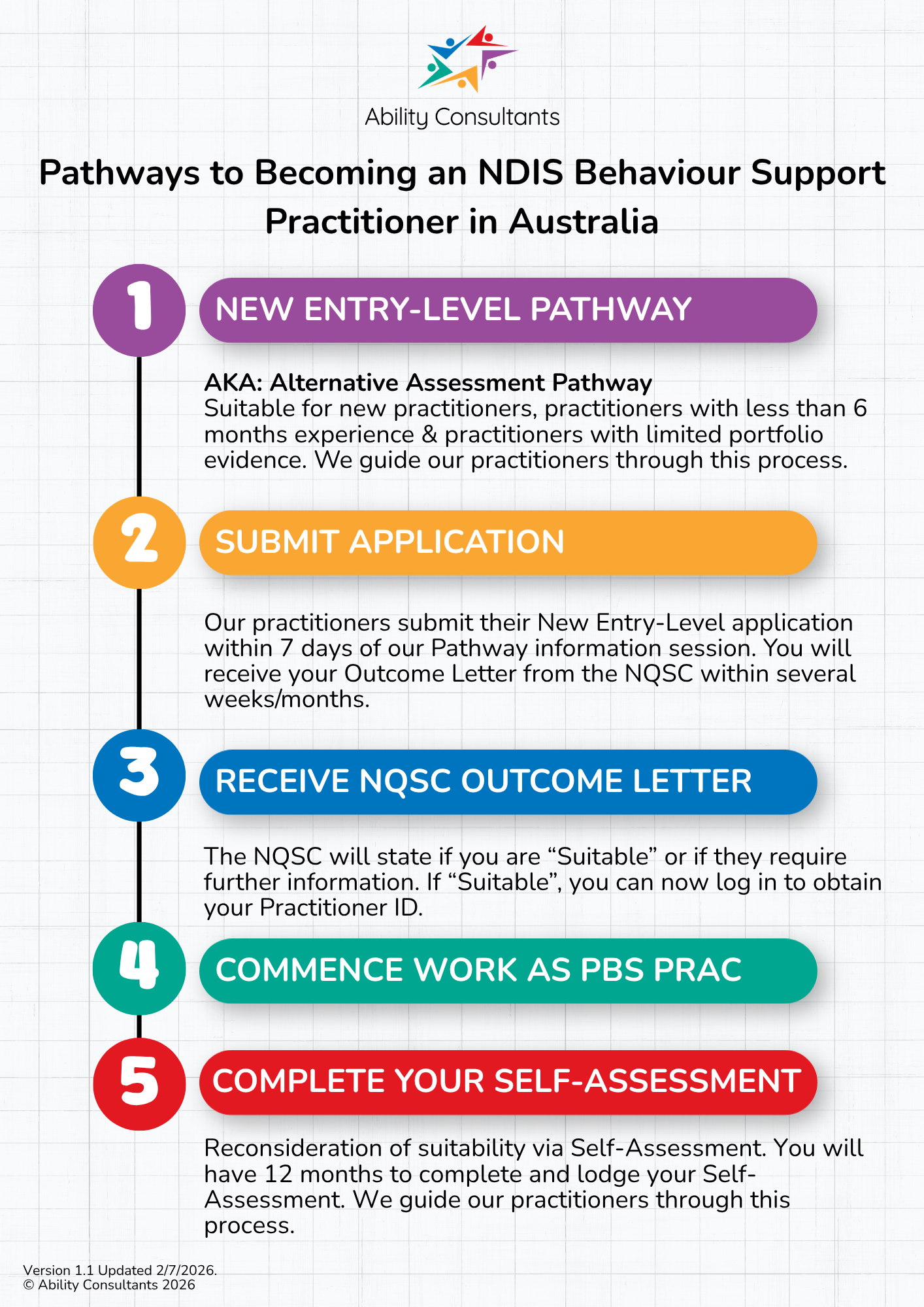 Pathways to Becoming an NDIS Behaviour Support Practitioner in Australia Version 1.0 Pathways to Becoming an NDIS Behaviour Support Practitioner in Australia Version 1.0